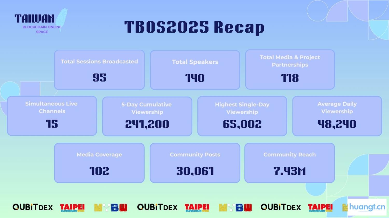 亞洲最大 Web3 線上峰會 TBOS 閉幕！QuBitDEX 領銜，百位嘉賓、百場論壇共同定義產業新未來 image 1