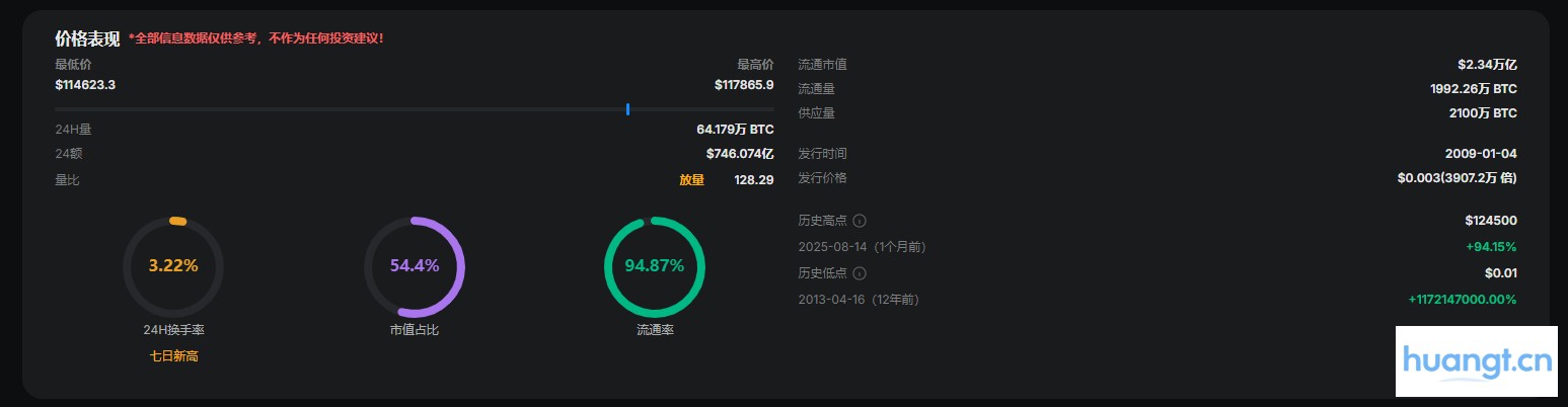 美国《比特币法案》计划五年内收购百万枚比特币 image 2