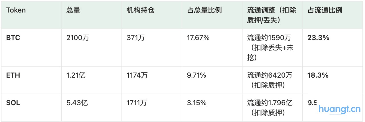 降息后，机构牛市还能走多远？ image 0