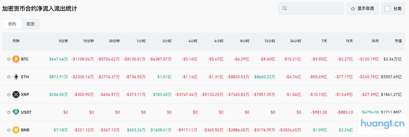 Bitget每日早报（09月19日）｜美国首只现货狗狗币ETF上线；全球加密市值涨至4.1万亿美元；SEC加快现货加密ETF审批 image 3