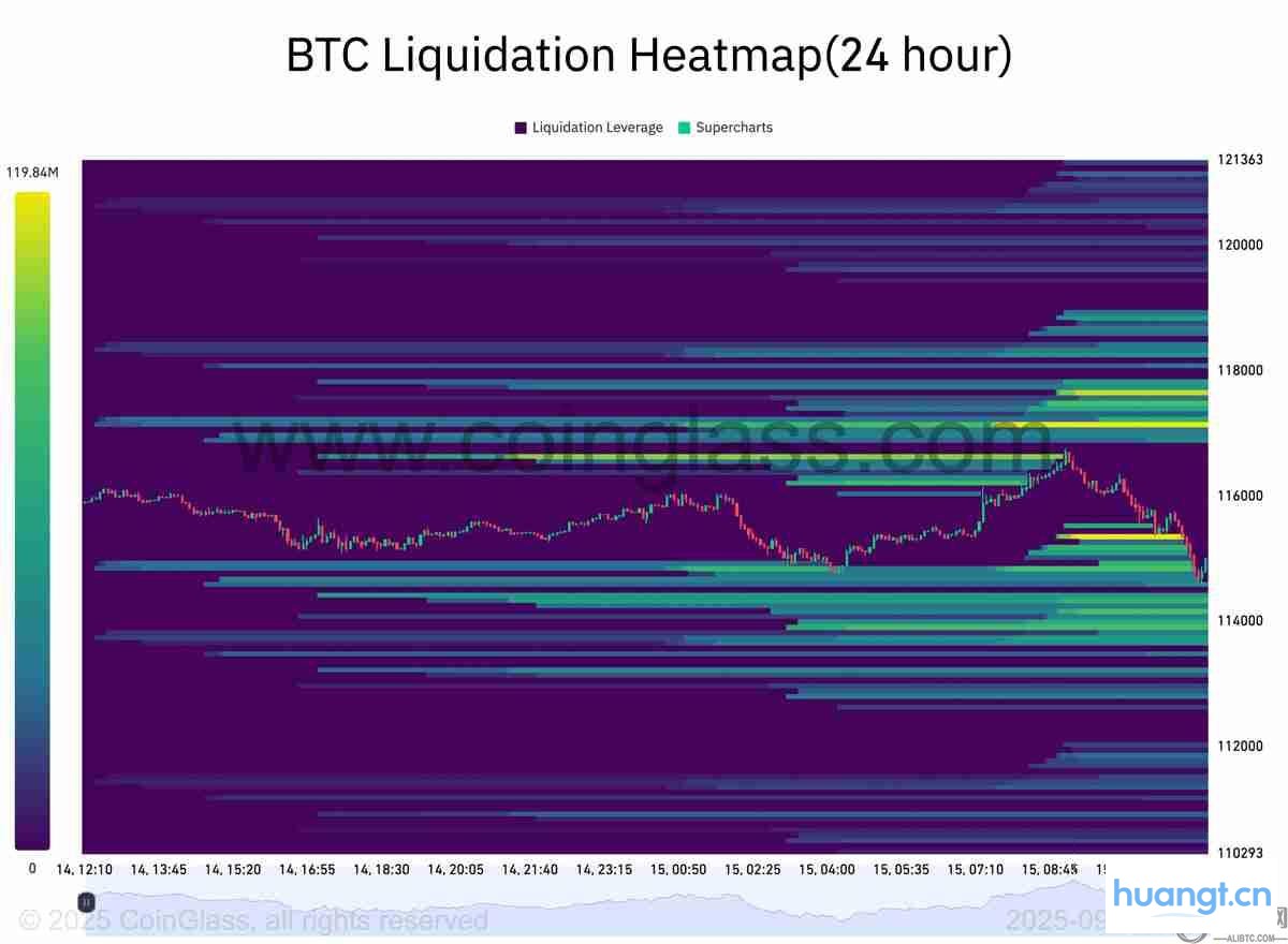 BTC清算热图