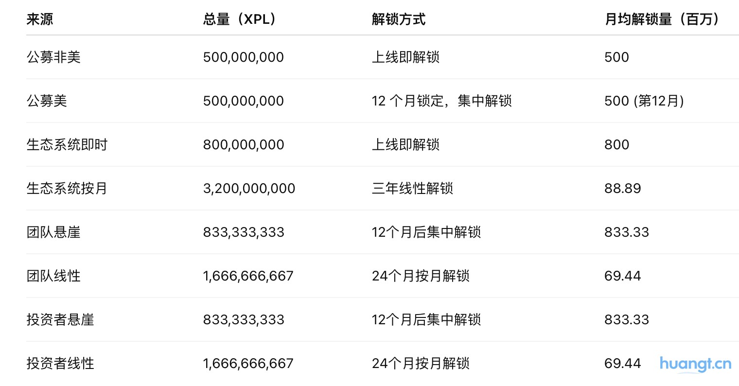 研报｜Plasma（XPL）项目详解与市值分析 image 4