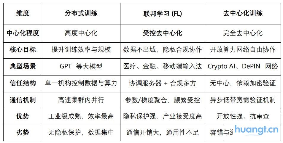 从联邦学习到去中心化 Agent 网络：ChainOpera 项目解析 image 0