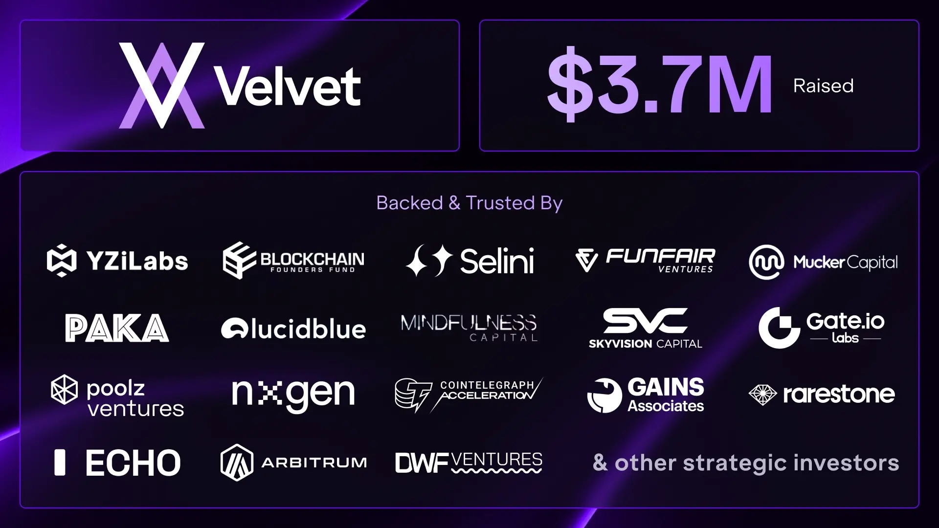 Velvet Capital 完成 370 万美元融资：DeFi 资产管理迎来新机遇