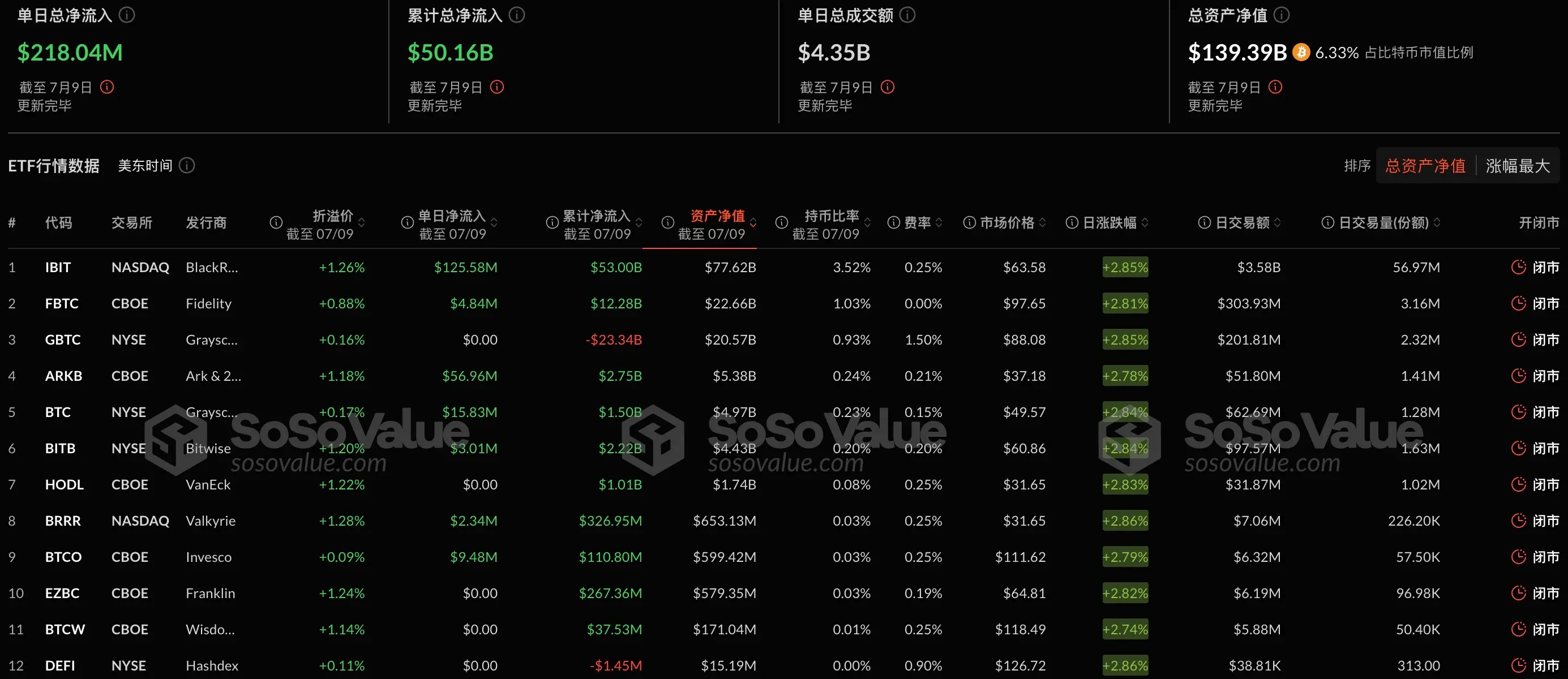 比特币ETF持续流入：昨日净流入2.18亿美元，后市怎么走？