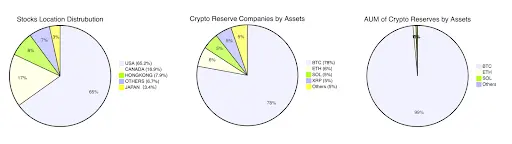 CGV解读：微策略成功案例，引领企业资产负债表可编程时代