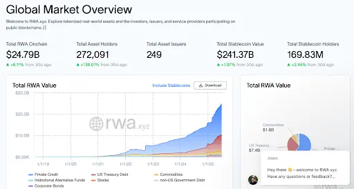 Alchemy Pay 首发法币直投 RWA 平台，掘金美股代币化新赛道？