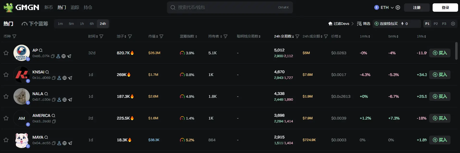 币安HODLer空投Lagrange(LA)，Eigen Labs裁员转型EigenCloud - 最新日报解读