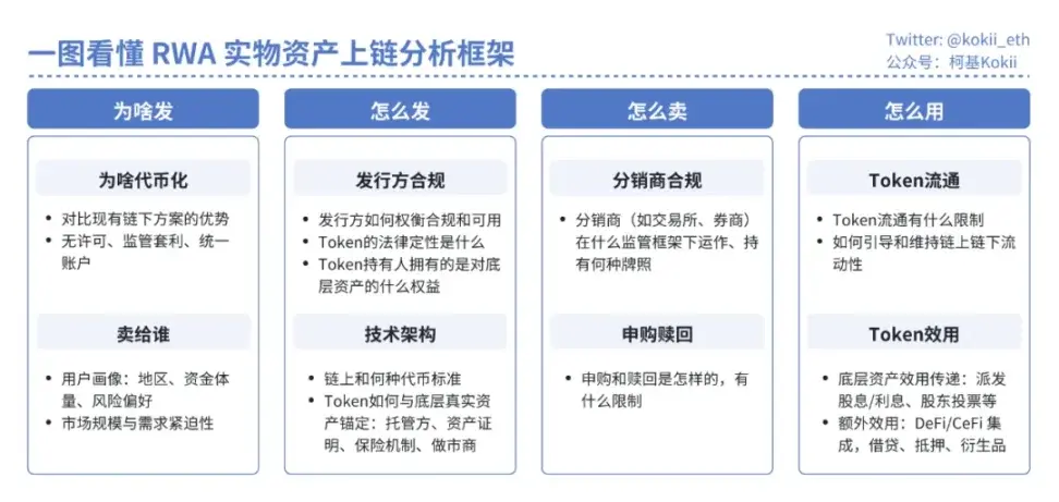 美股代币化：试点成果与未来需求分析，投资新趋势？