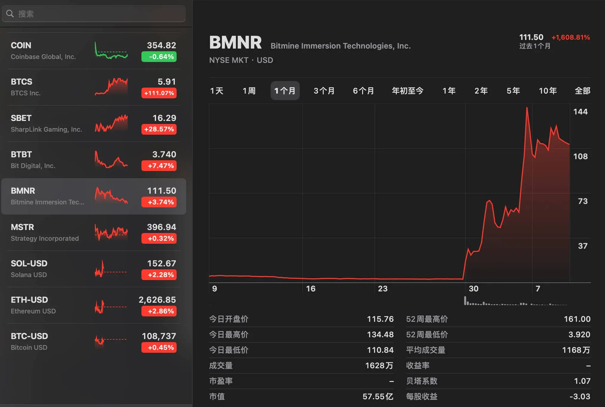 ETH 储备公司：美股新秀崛起，深度解析 4 大明星企业的业务模式与幕后资本