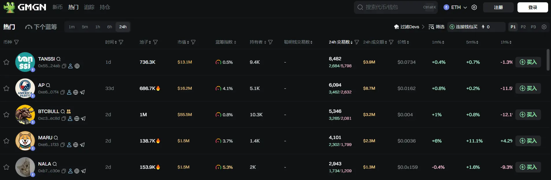 蚂蚁集团接入USDC稳定币 | YZi Labs获BNB财务公司支持或将IPO