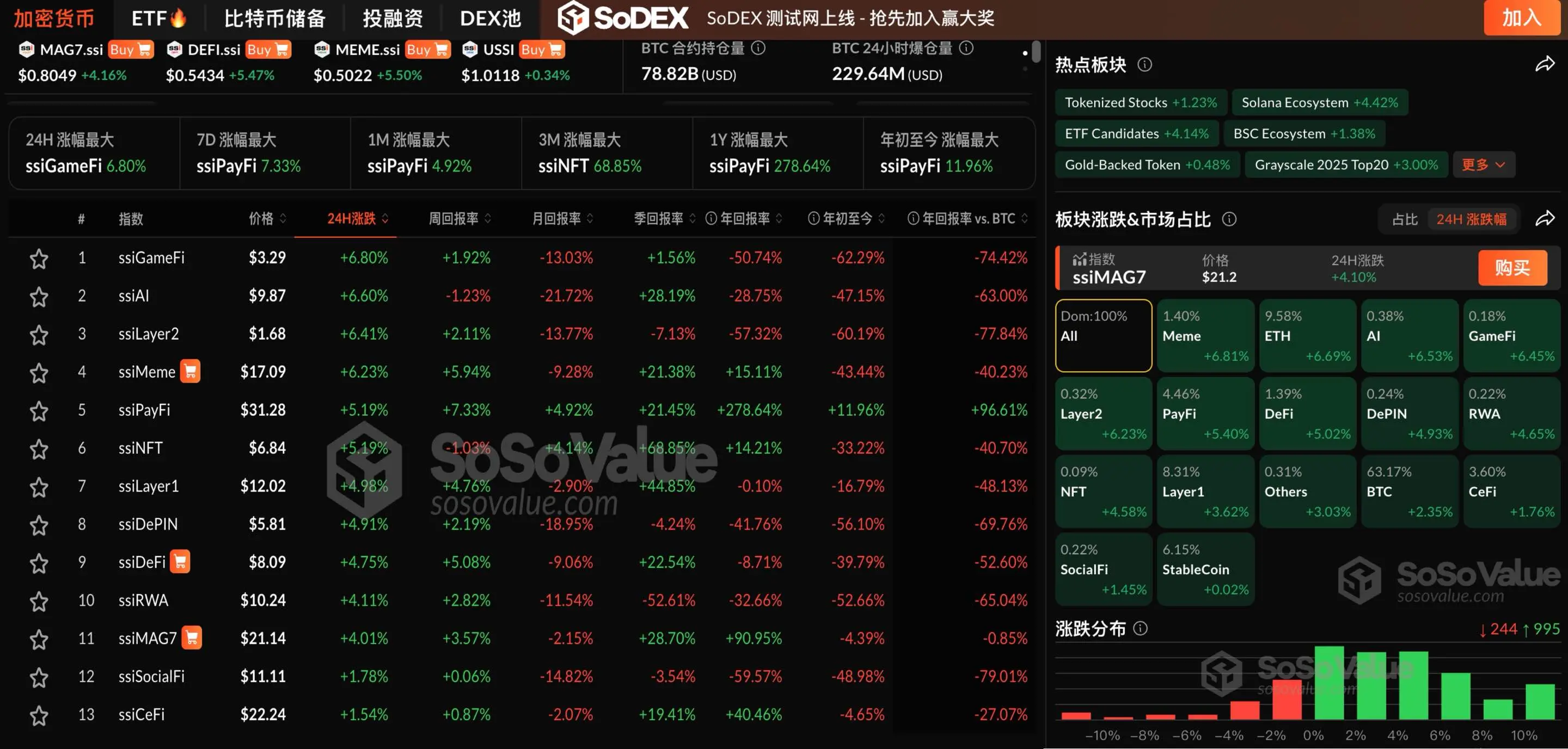 加密货币普涨：比特币创新高，以太坊逼近2800美元 - 最新行情分析