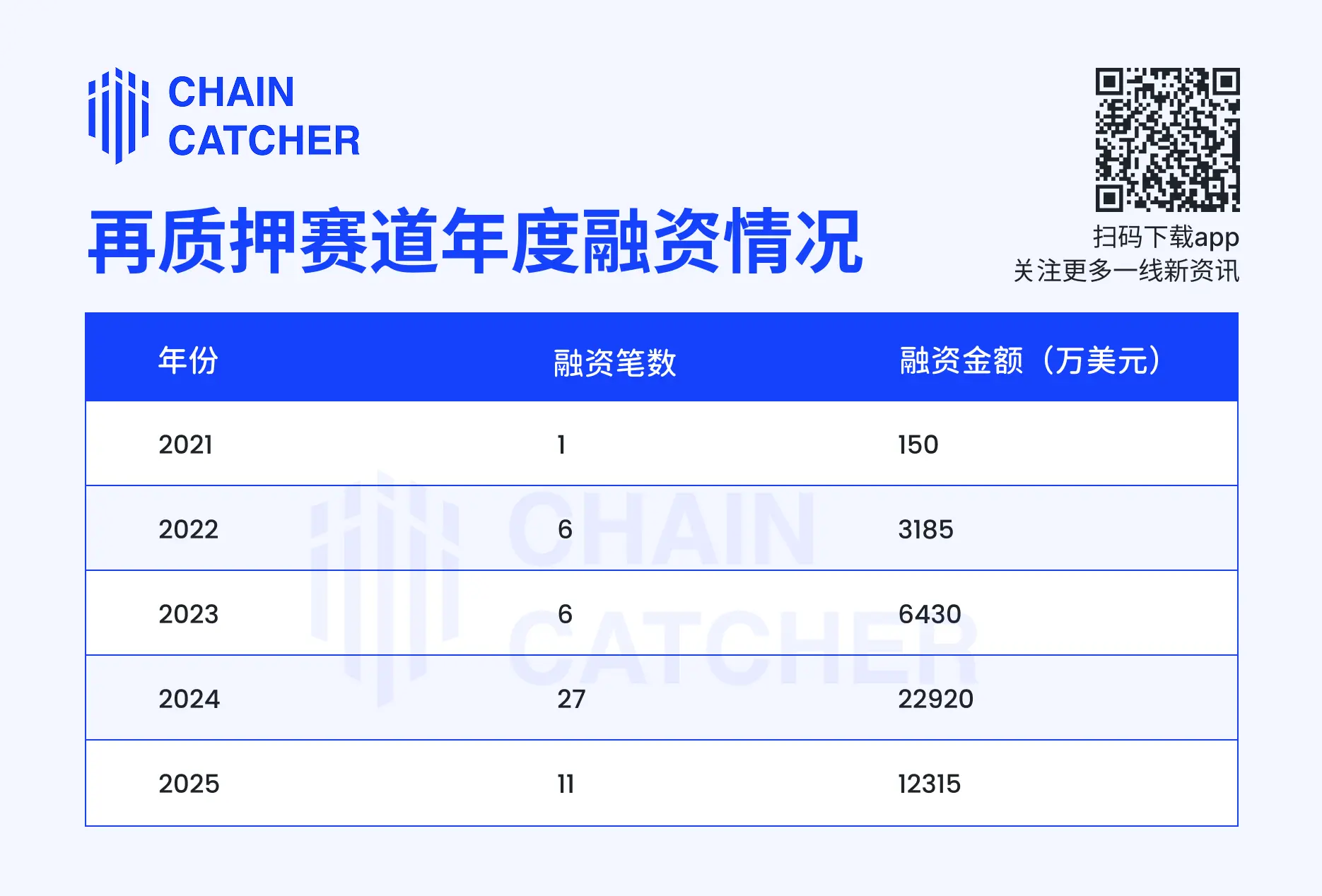 EigenLayer、Ether.fi 转型：再质押赛道面临新变局？