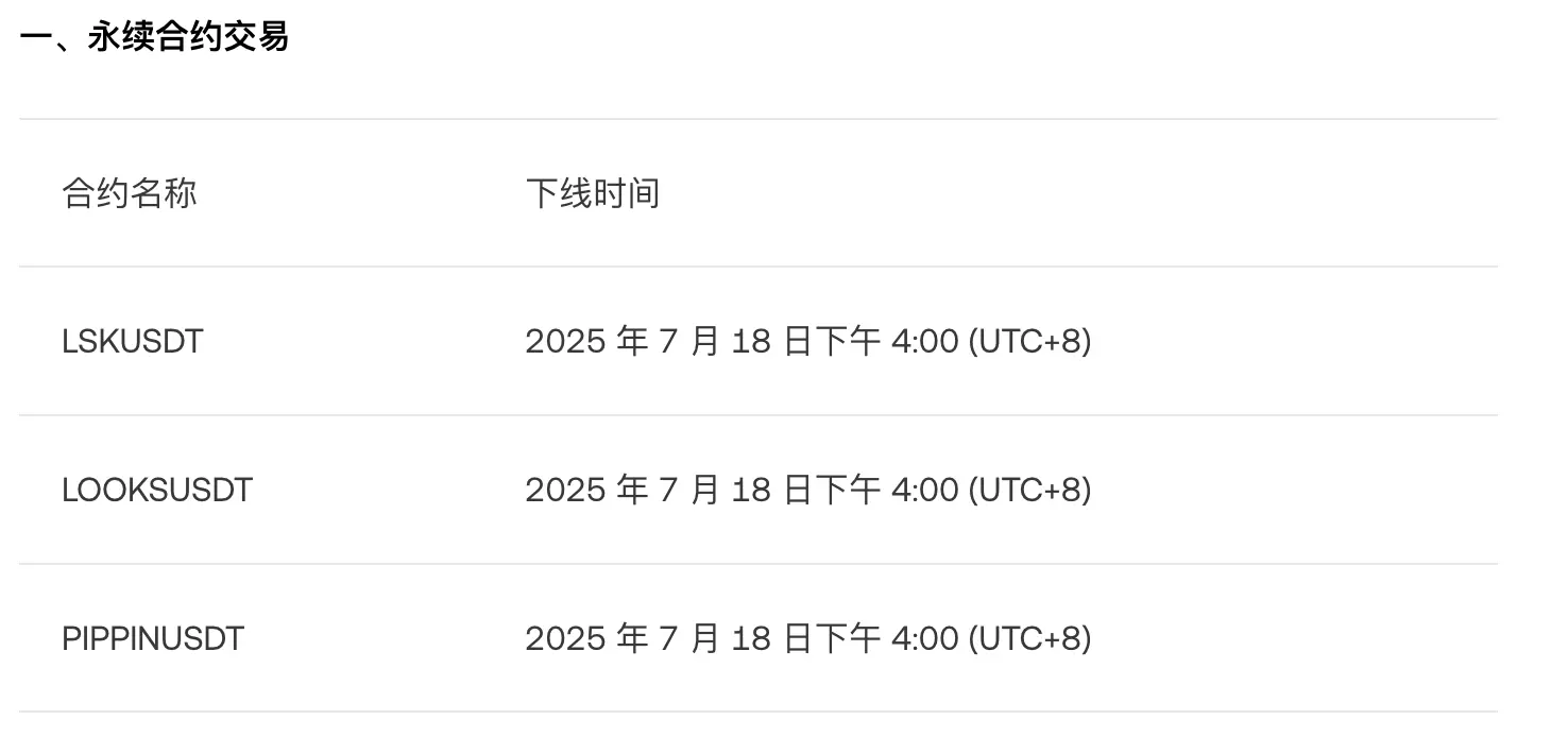 OKX下架LSK/LOOKS/PIPPIN/ID永续合约！避险必看！