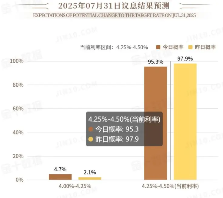 美联储9月降息概率逼近70%：专家解读与市场影响