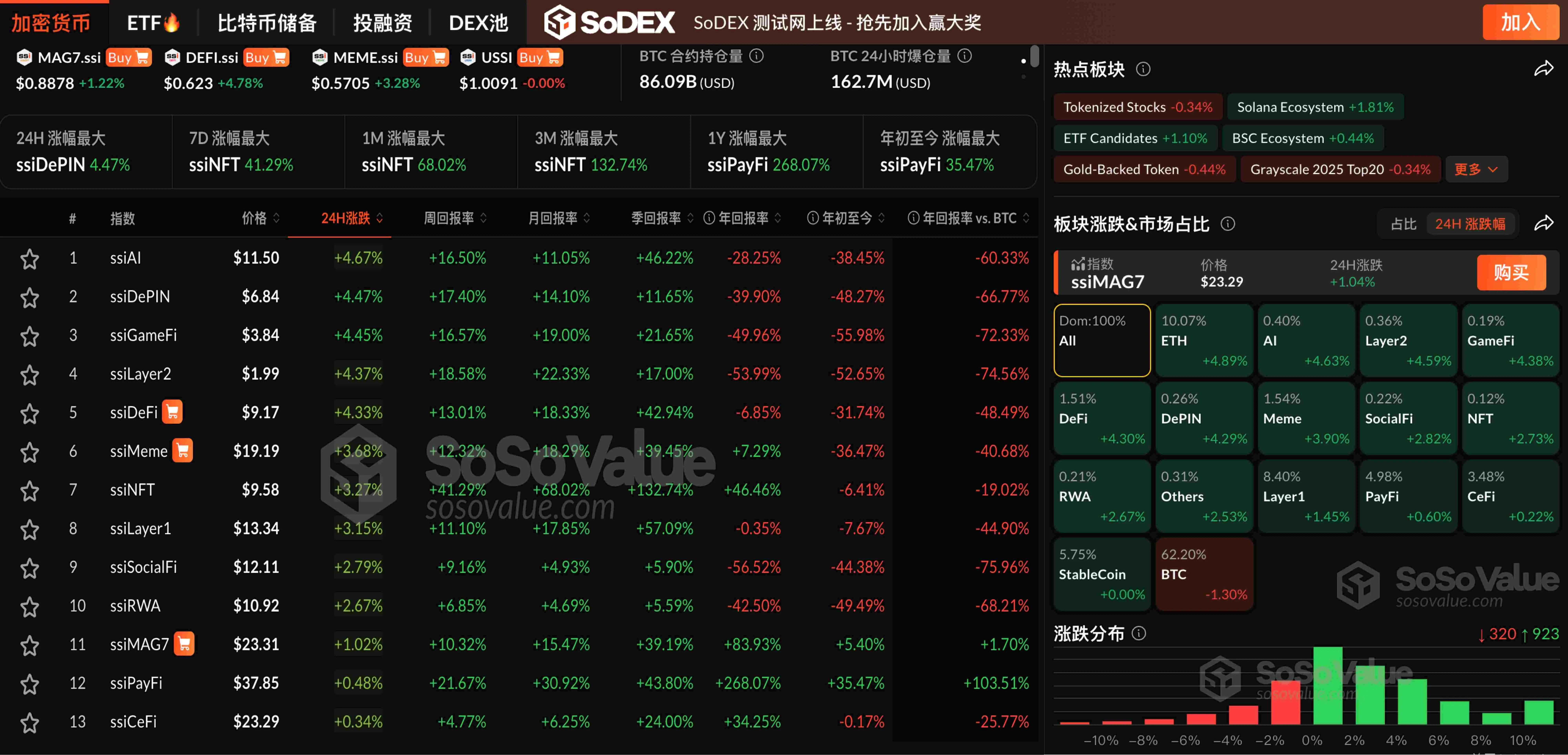 加密货币市场普涨：以太坊领涨，比特币回调至11.7万美元
