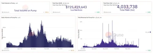 Pump.fun发币：谁是这场财富盛宴的赢家？