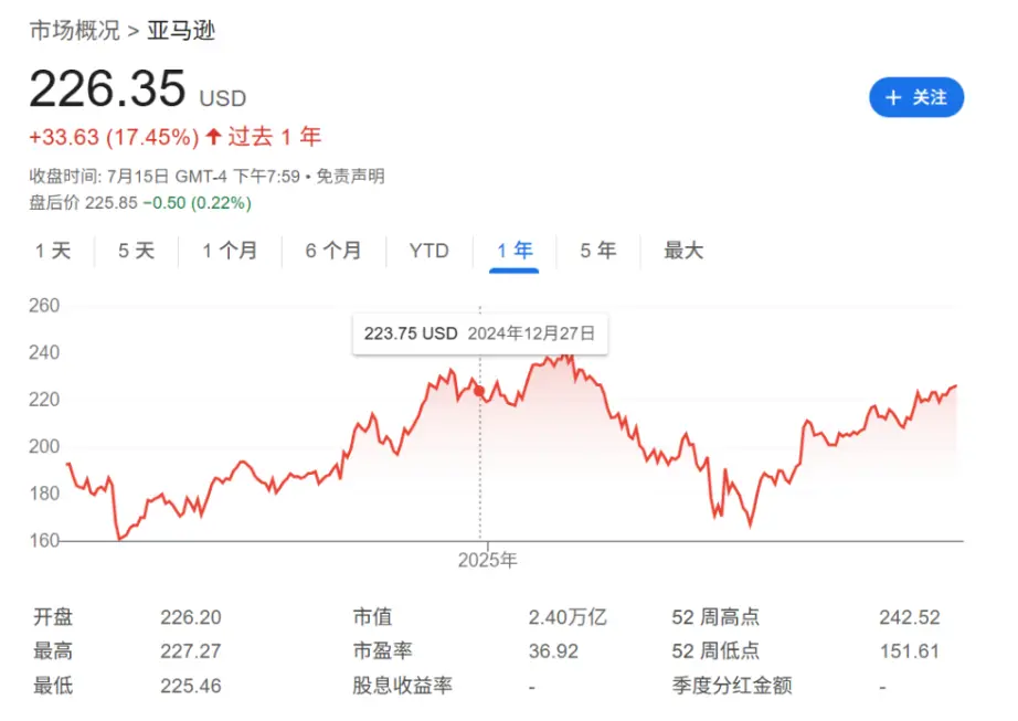美股代币化：两周狂潮，亚马逊代币价格竟是股价四倍？