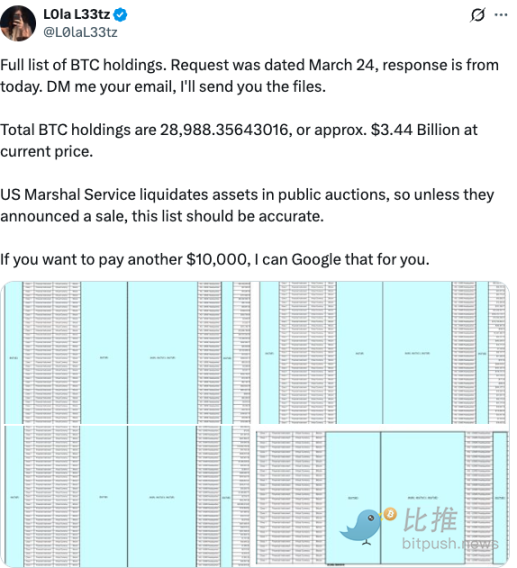 美法警局私售17万枚BTC？暴跌或为补仓信号！