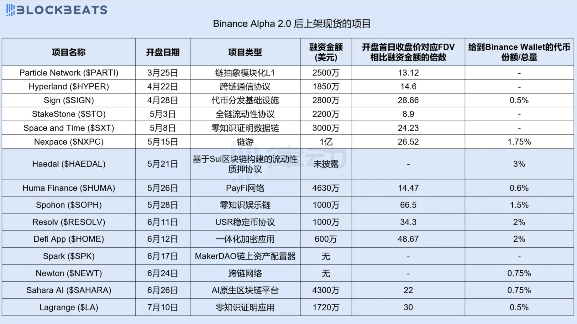 从币安 Alpha 到币安现货：你需要了解的关键步骤和条件