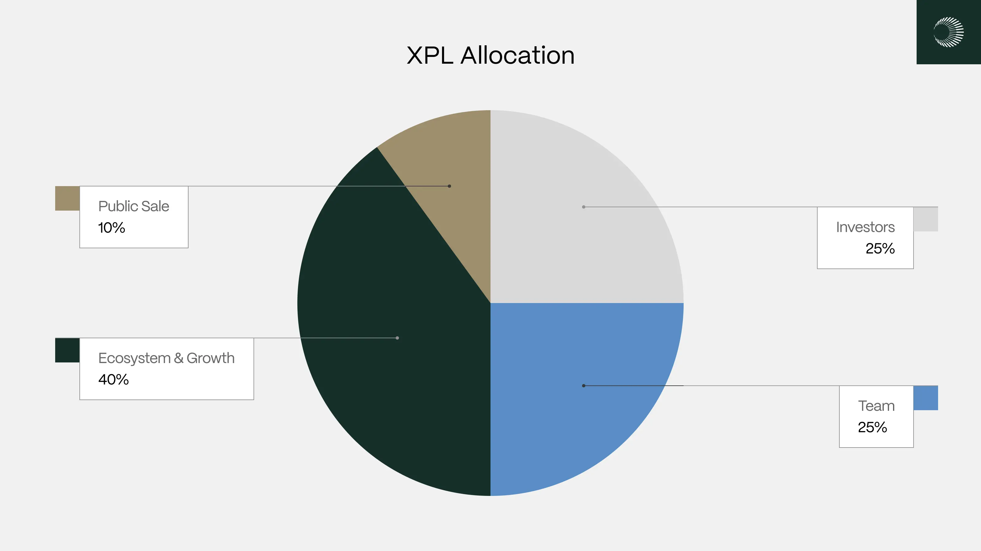 Plasma XPL 公售启动：代币经济学详解及参与方式