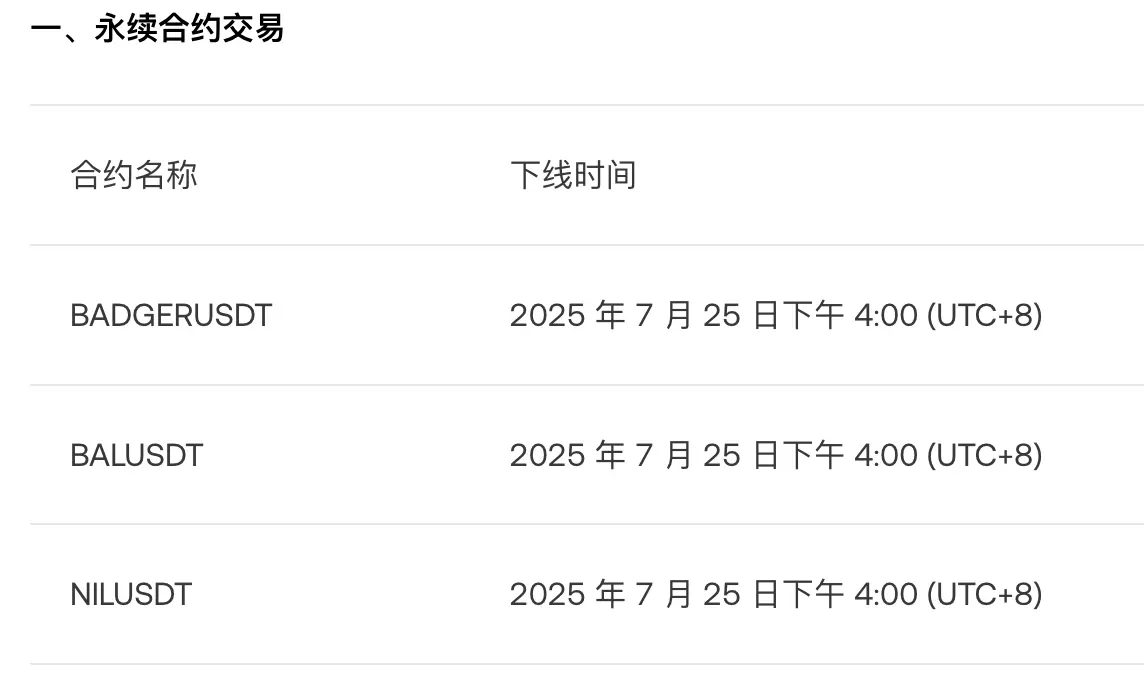 OKX下架BADGER/BAL/NIL永续合约：原因及替代方案分析