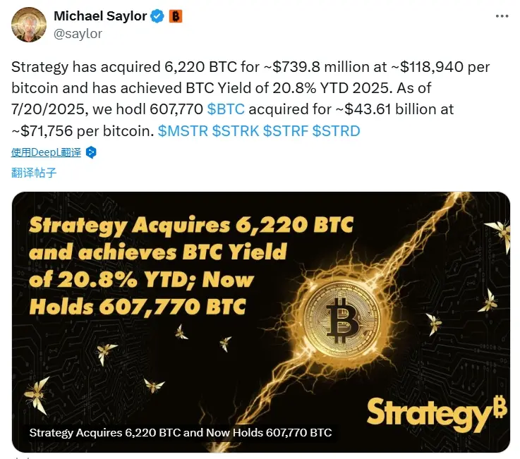 Strategy增持比特币：斥资7.4亿美元购入6220枚BTC，未来走势分析