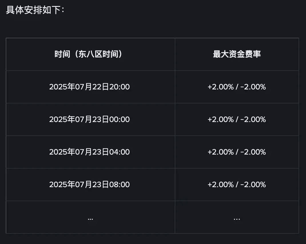 币安调整U本位合约资金费率结算频率：最新公告及解读