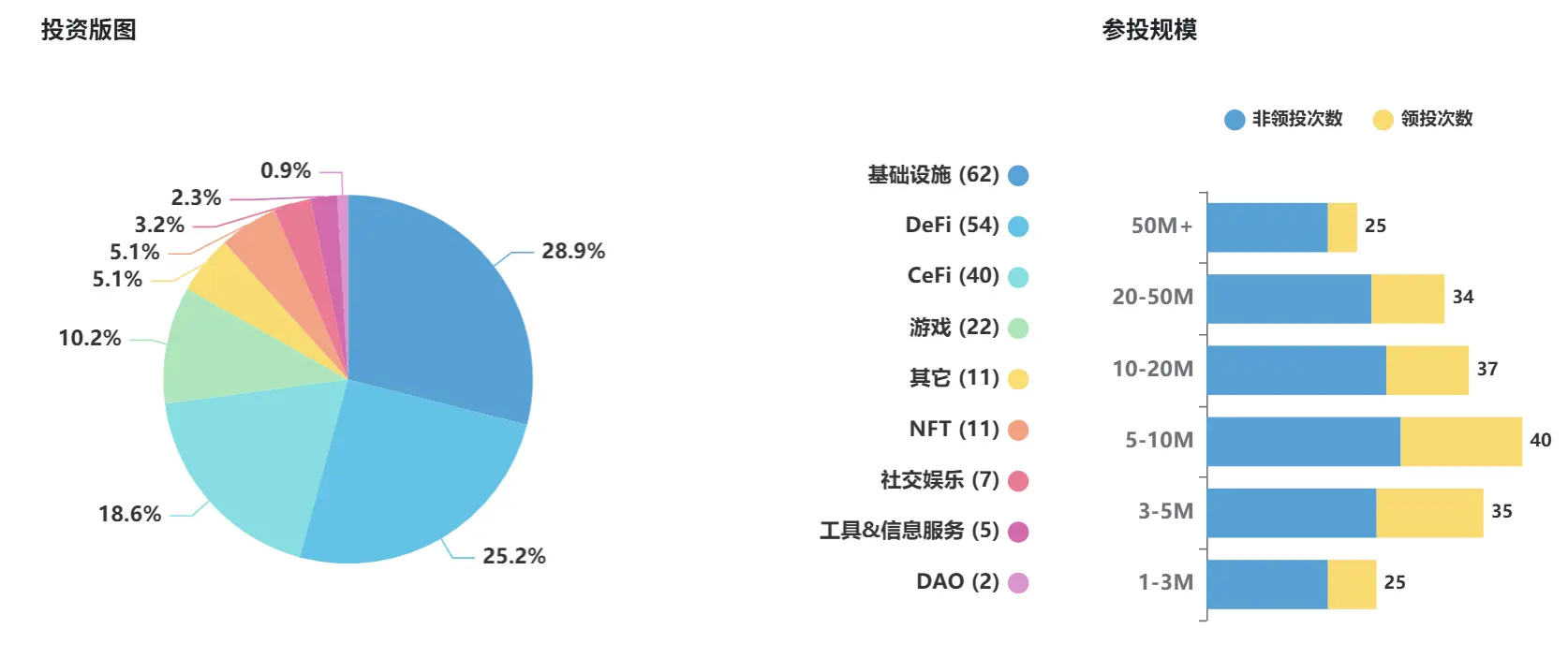 Pantera Capital：十二年长青，如何在加密牛市中精准布局？