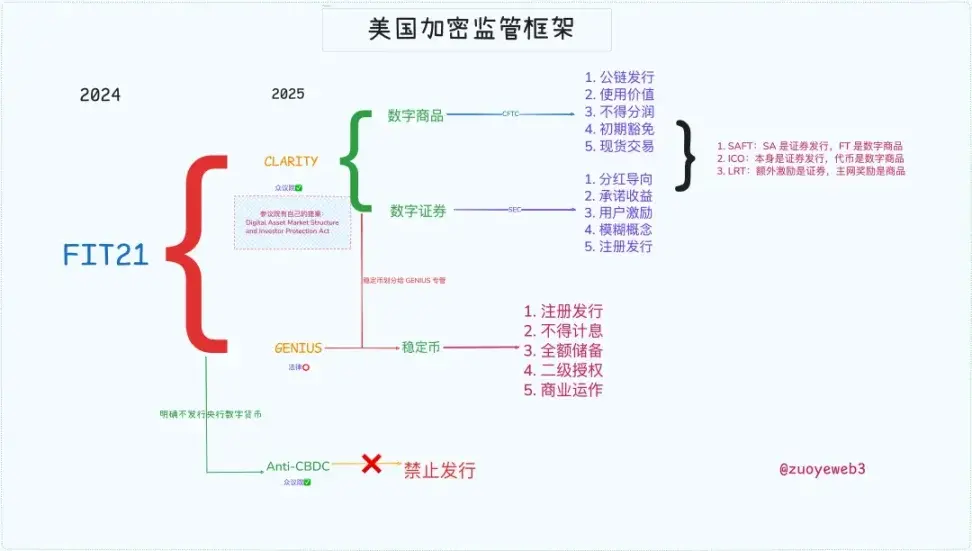 清晰法案后续：如何保障天才儿童的权益与发展