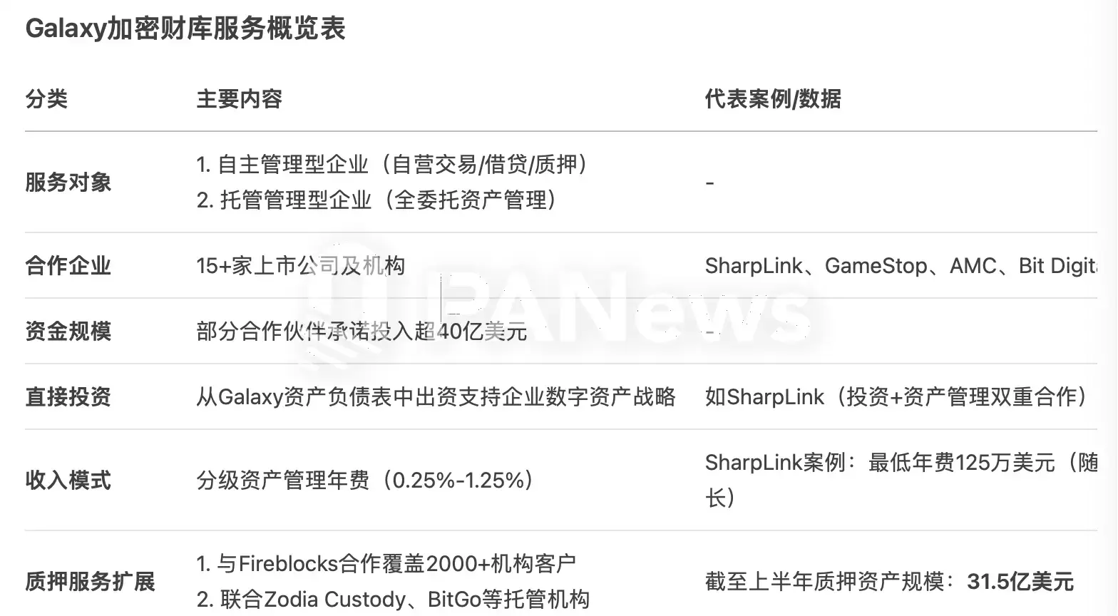 Galaxy Digital上市：加密财库幕后操盘手的美股进击之路与商业策略深度解读