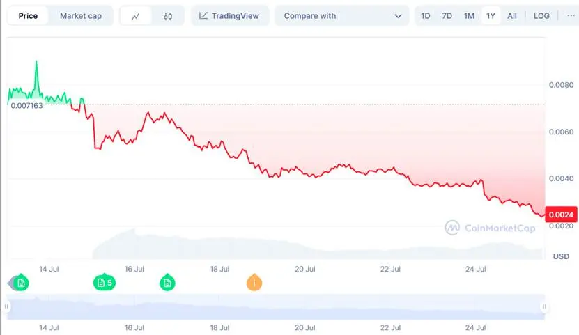 Pump.fun崩盘内幕：法律风险、币价暴跌与社区信任危机深度剖析