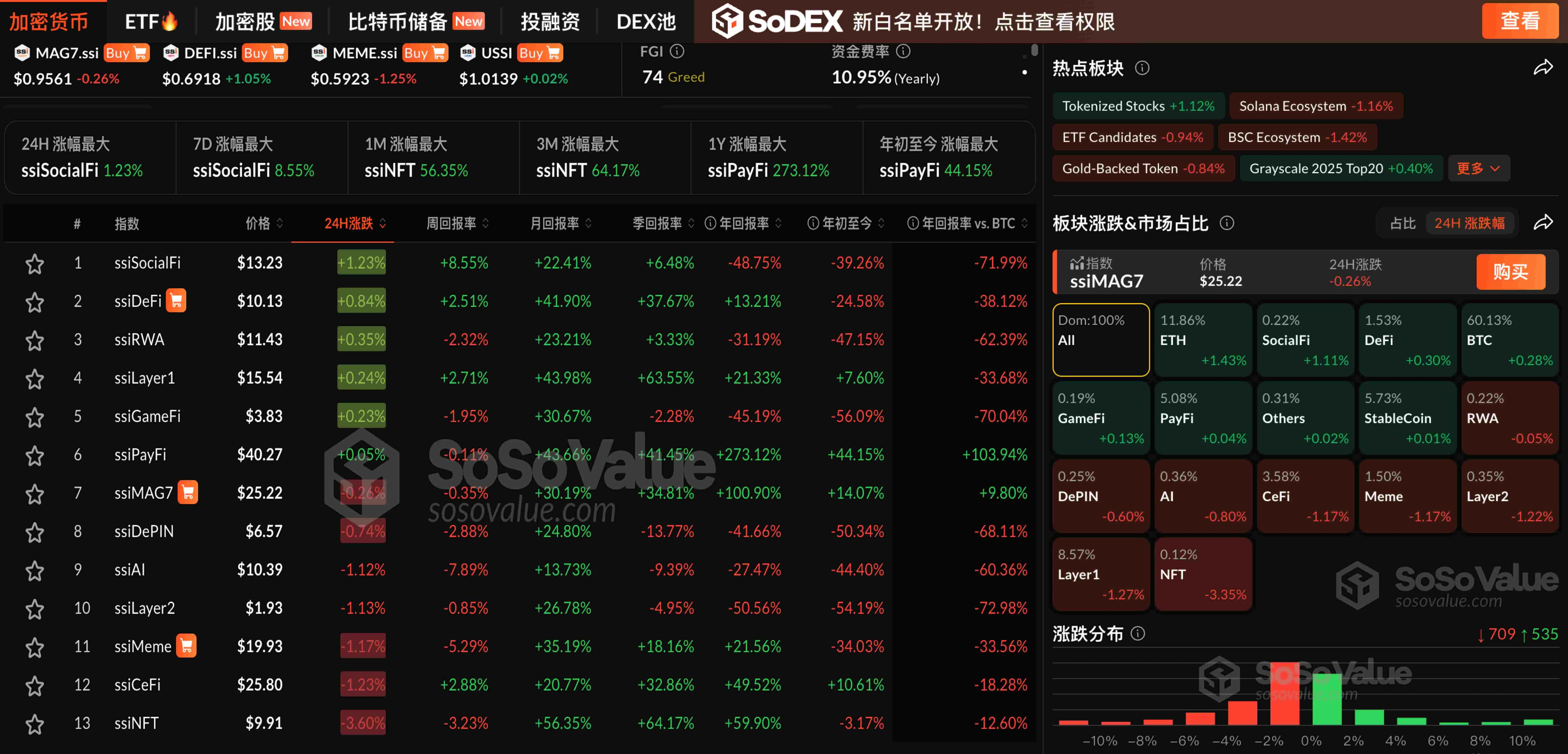 以太坊价格突破3800美元！一文掌握加密市场最新动态：NFT下跌原因分析
