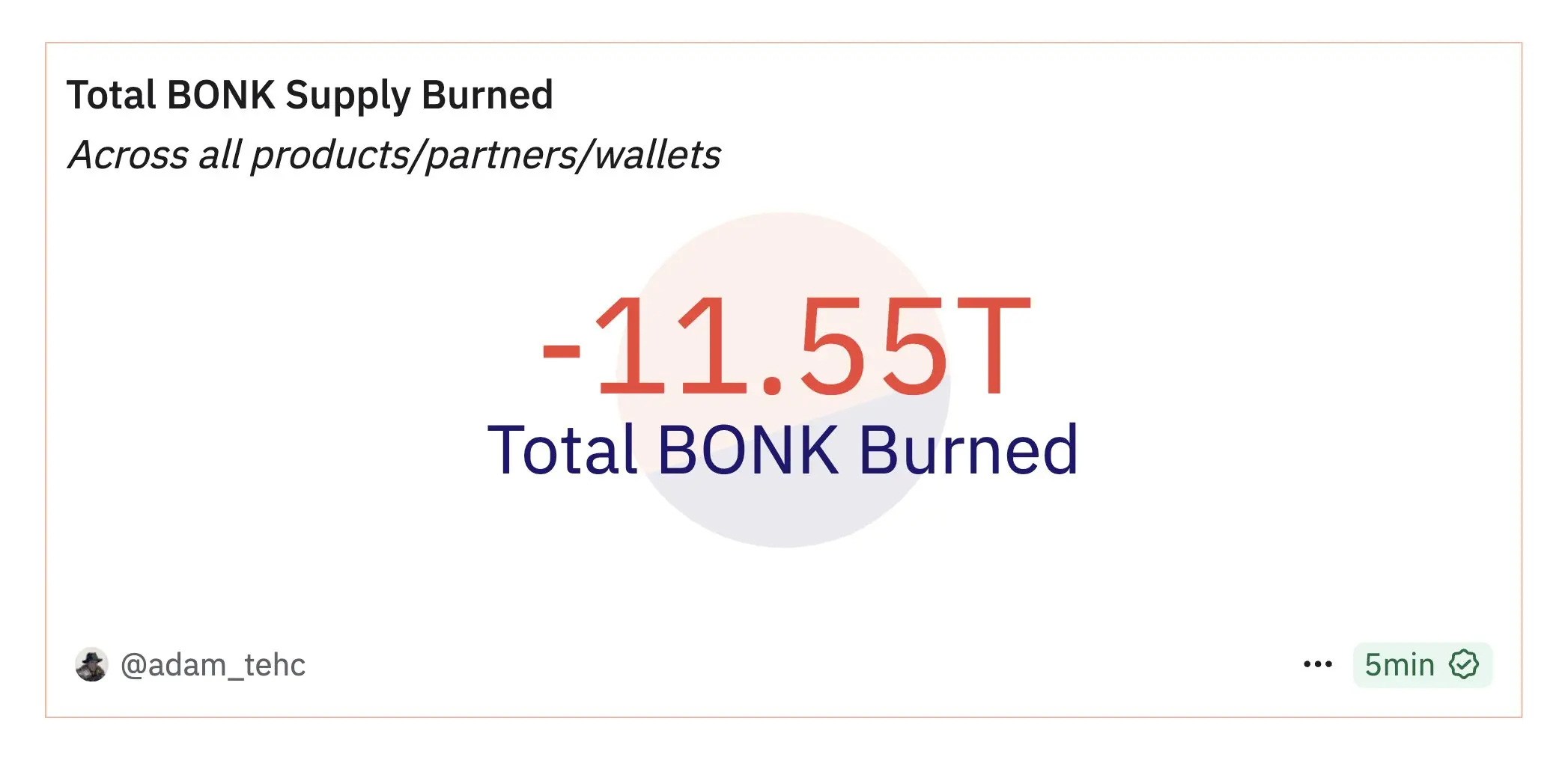 BONK代币销毁量突破11.55T，价值3亿美元！最新销毁数据一览