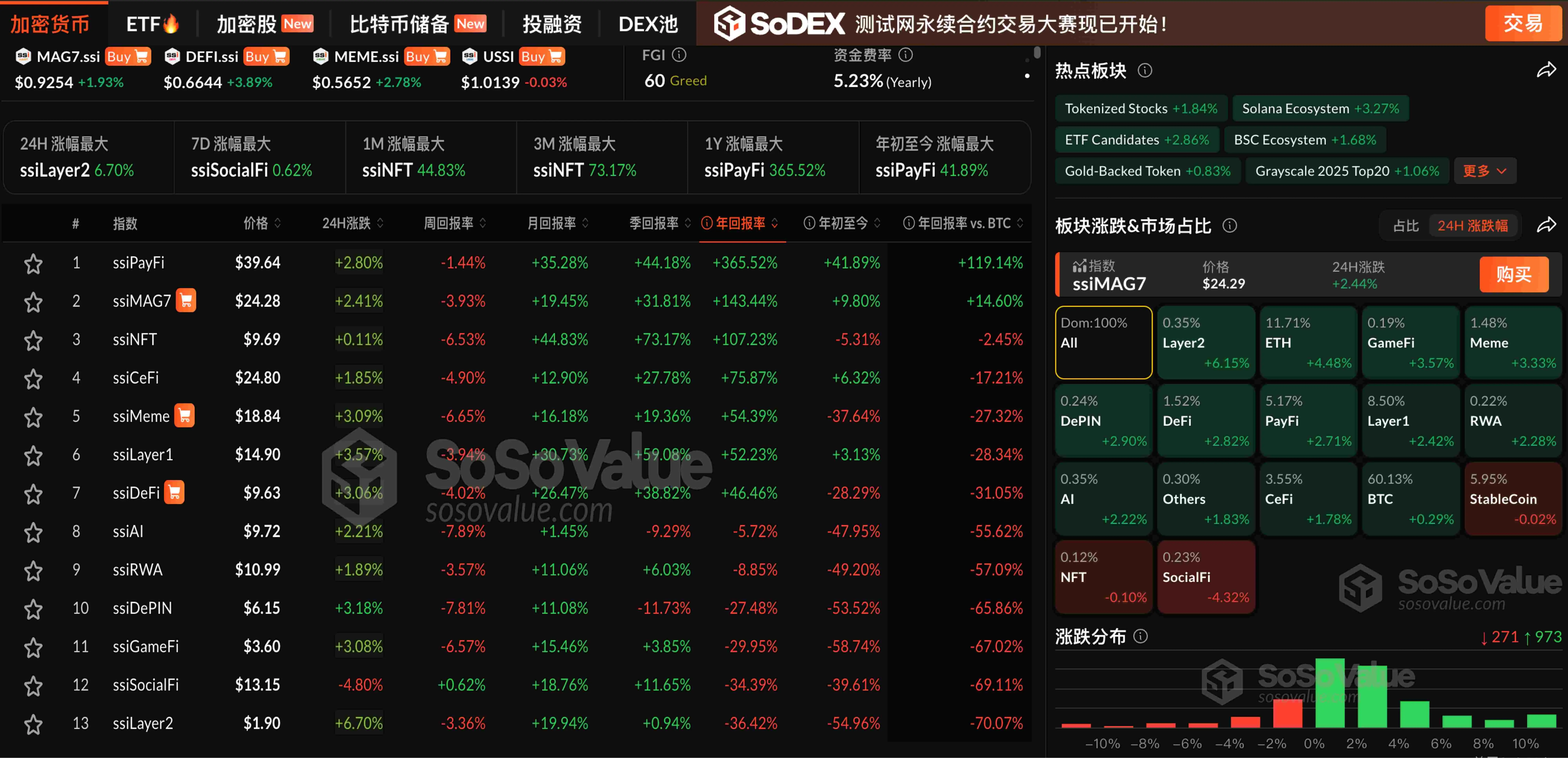 加密货币市场普涨，Layer2 概念爆发，以太坊 (ETH) 强势突破 3700 美元！