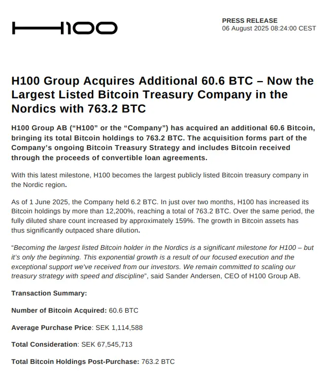 H100 Group增持比特币：最新购买60.6枚BTC，未来价值可期！