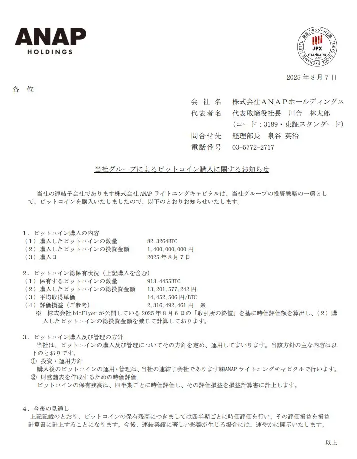 ANAP 加仓比特币：总持仓超 900 枚，日本时尚品牌为何投资加密货币？