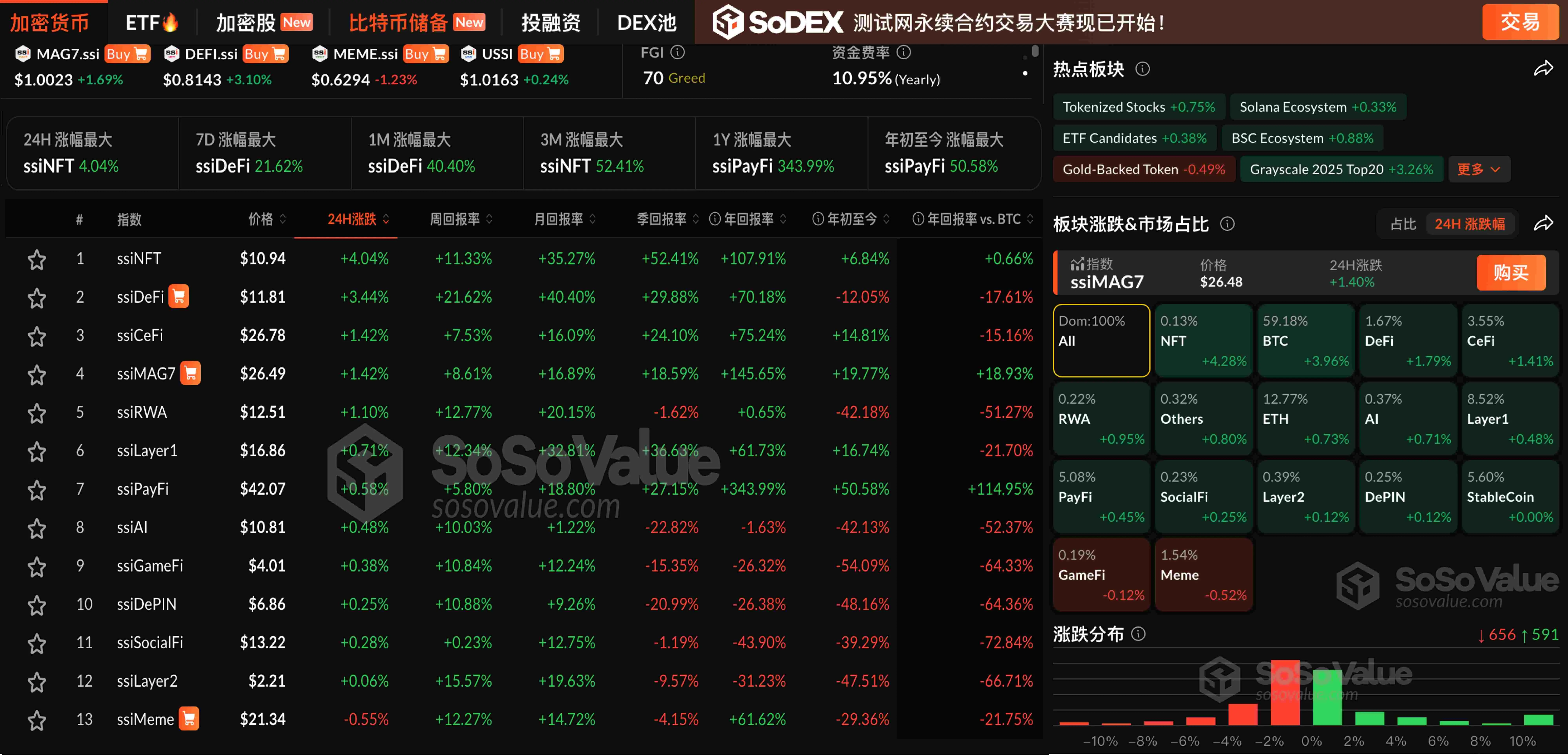以太坊价格创两年新高！ETH突破4300美元，加密货币市场普涨