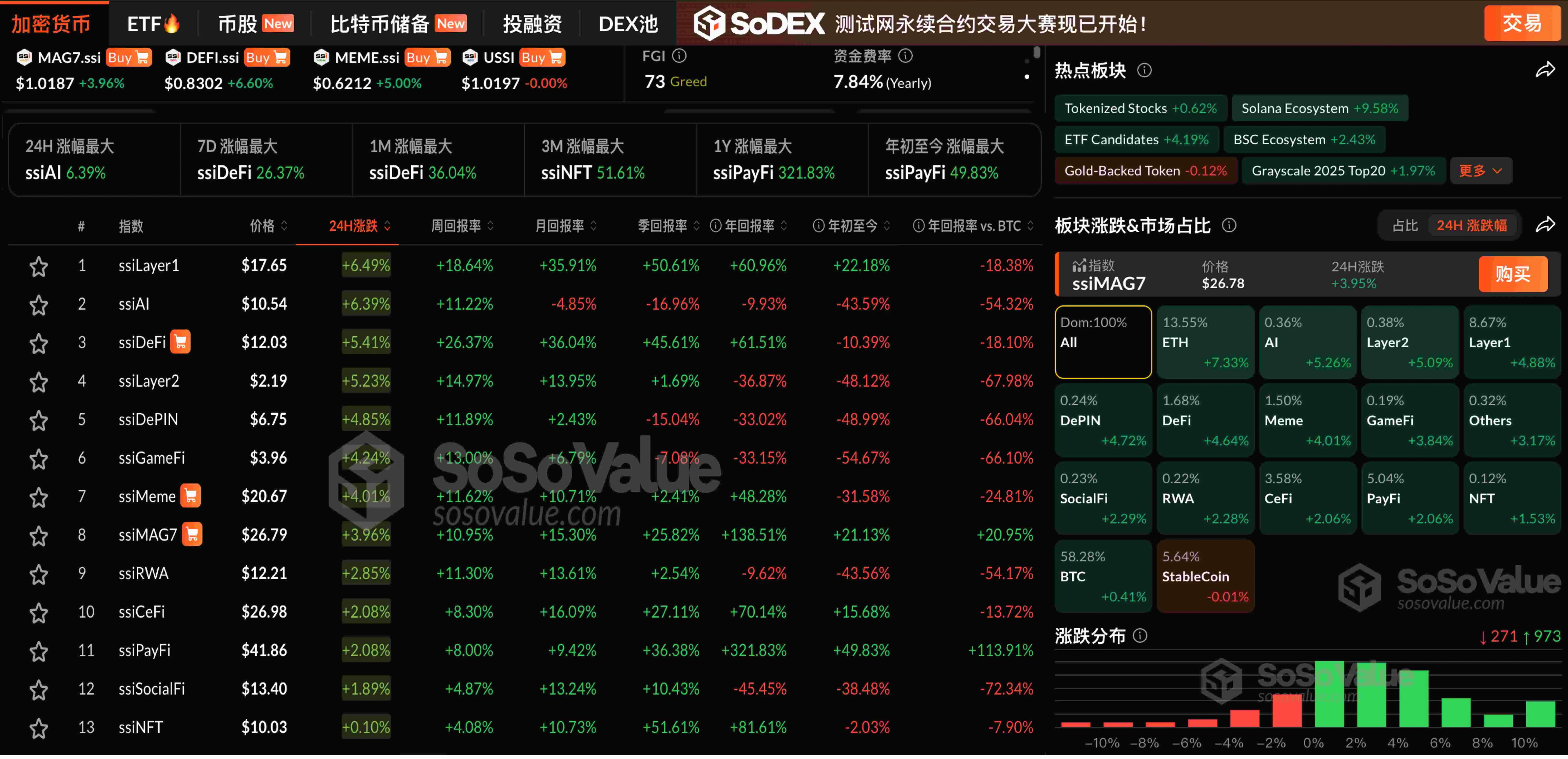 加密货币市场普涨：ETH领涨突破4600美元，把握投资机会！