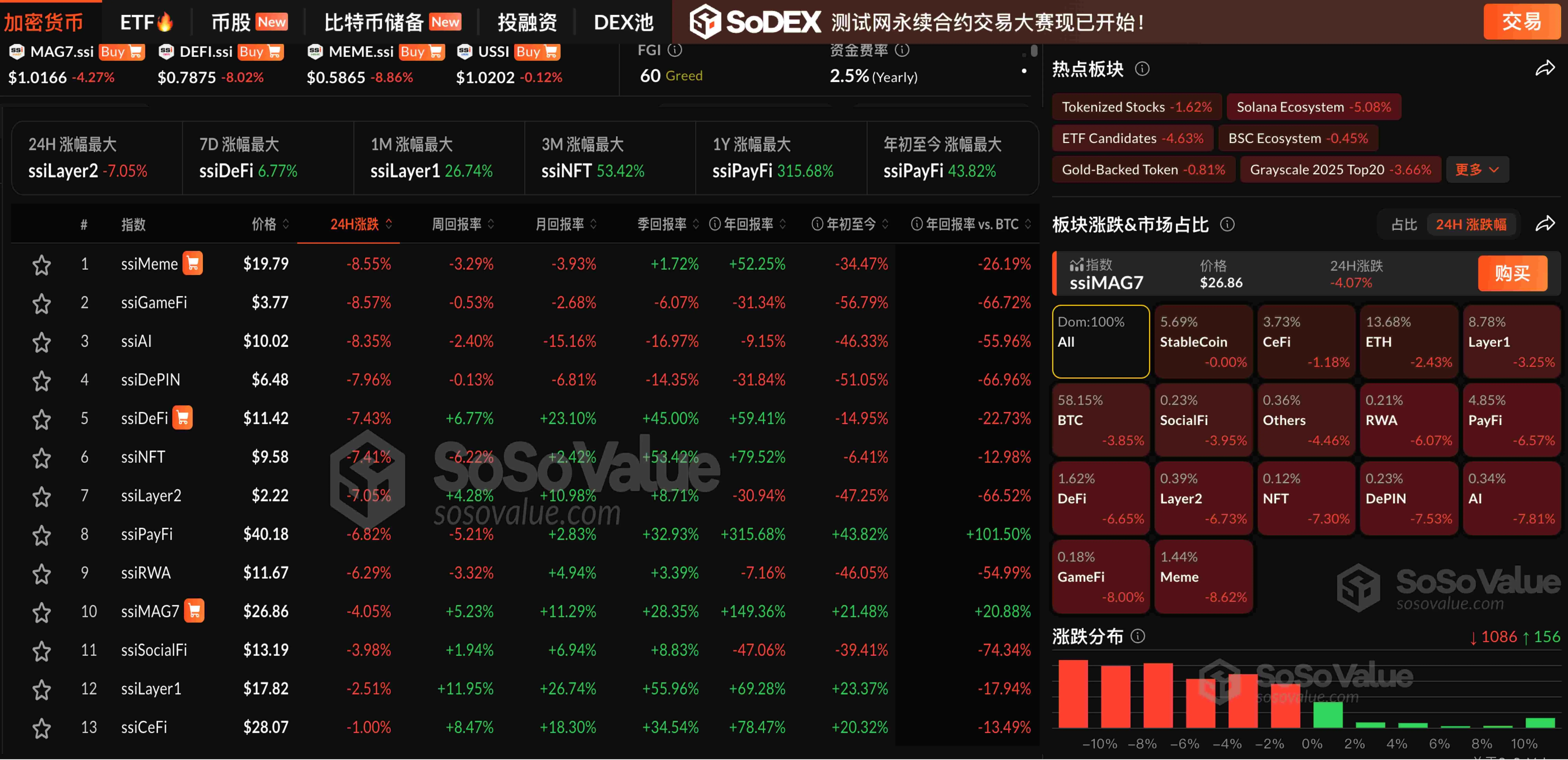 加密货币市场暴跌：Meme币崩盘，以太坊跌破4500美元
