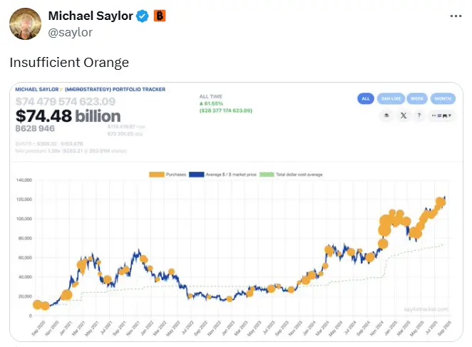 Michael Saylor 比特币持仓追踪：或将公布增持计划