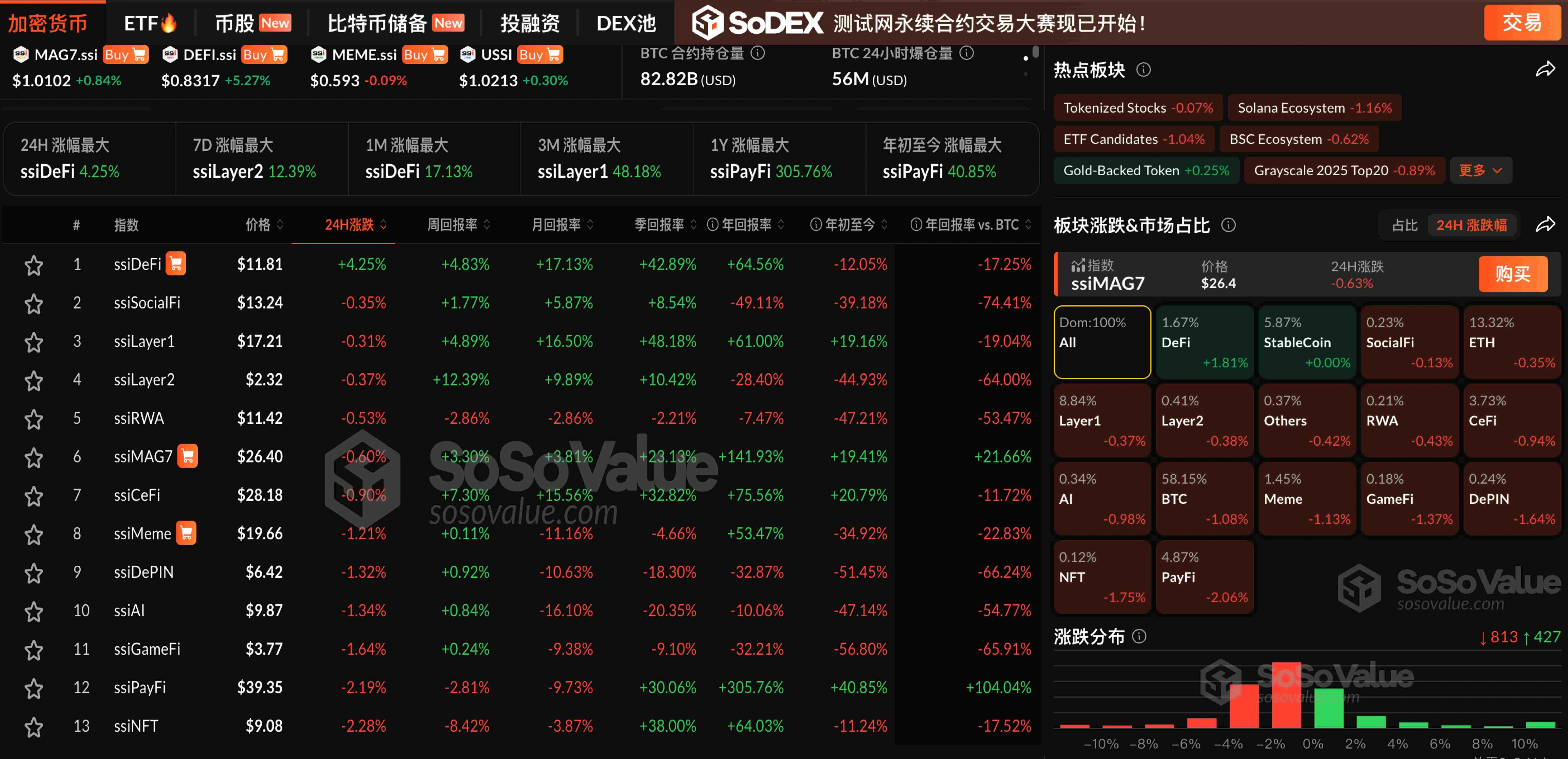 DeFi逆势上涨：加密市场普跌下的新机遇 | 最新数据分析