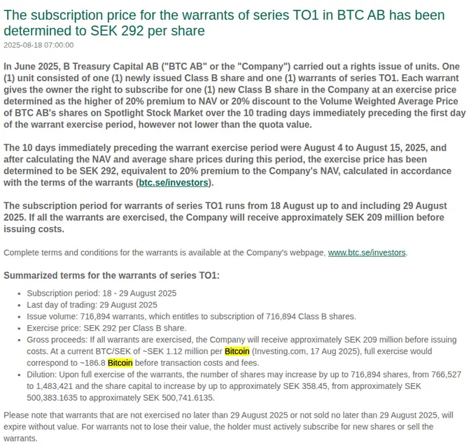 B Treasury Capital AB 计划融资 2190 万美元增持比特币 - 上市公司加码数字货币投资