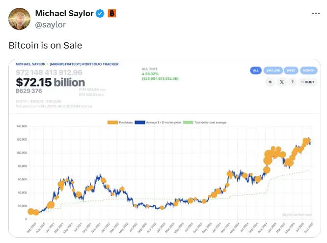 Michael Saylor 比特币追踪器更新：暗示 MicroStrategy 或将继续增持 BTC？