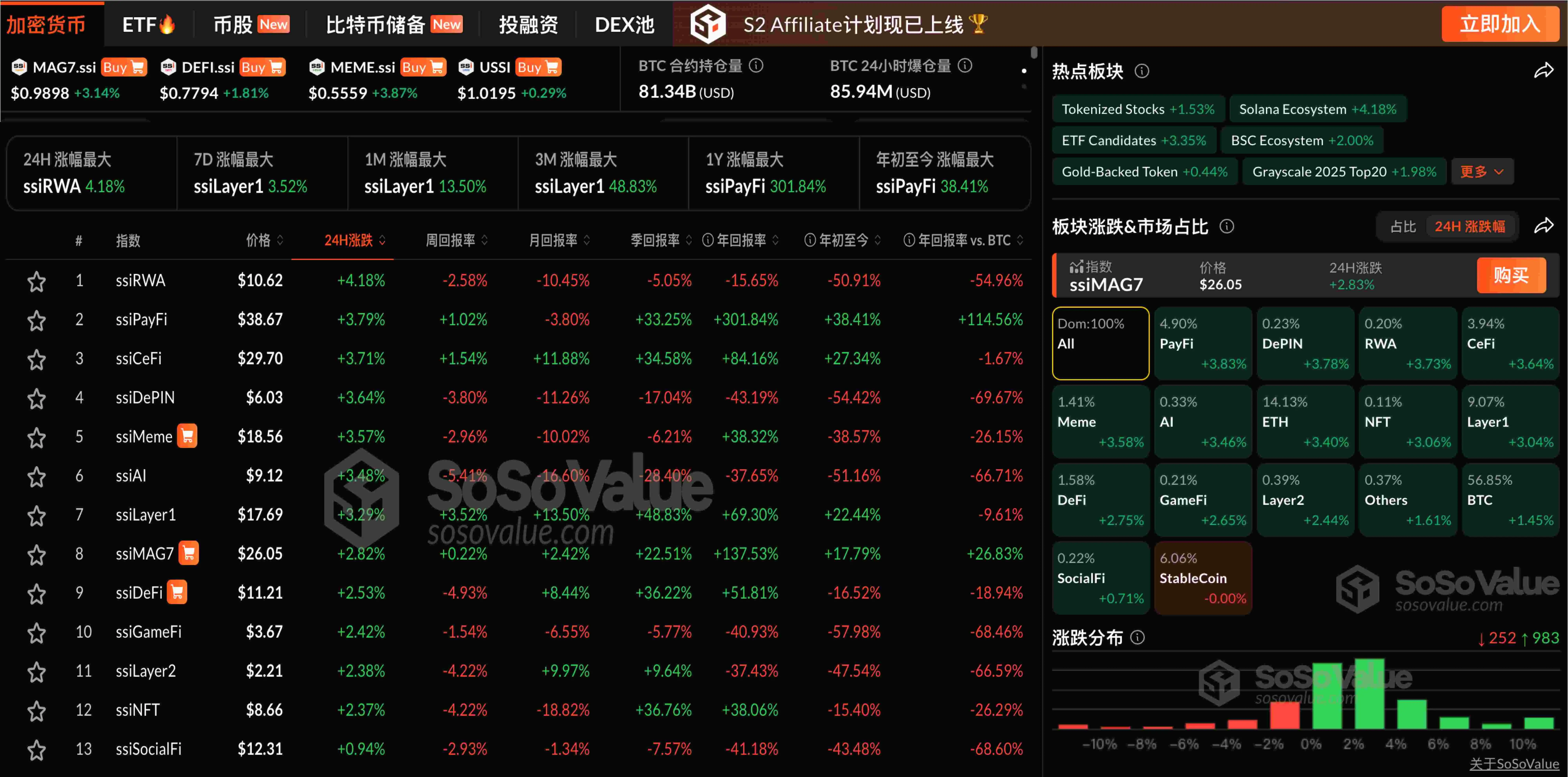 加密货币普涨：ETH突破4600美元，牛市回归？