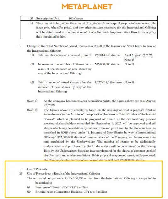 Metaplanet计划融资8亿美元增持比特币 - 牛市信号？