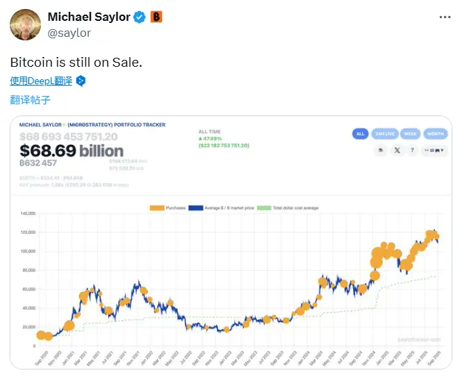 Michael Saylor 比特币持仓追踪：暗示再次增持？专家解读