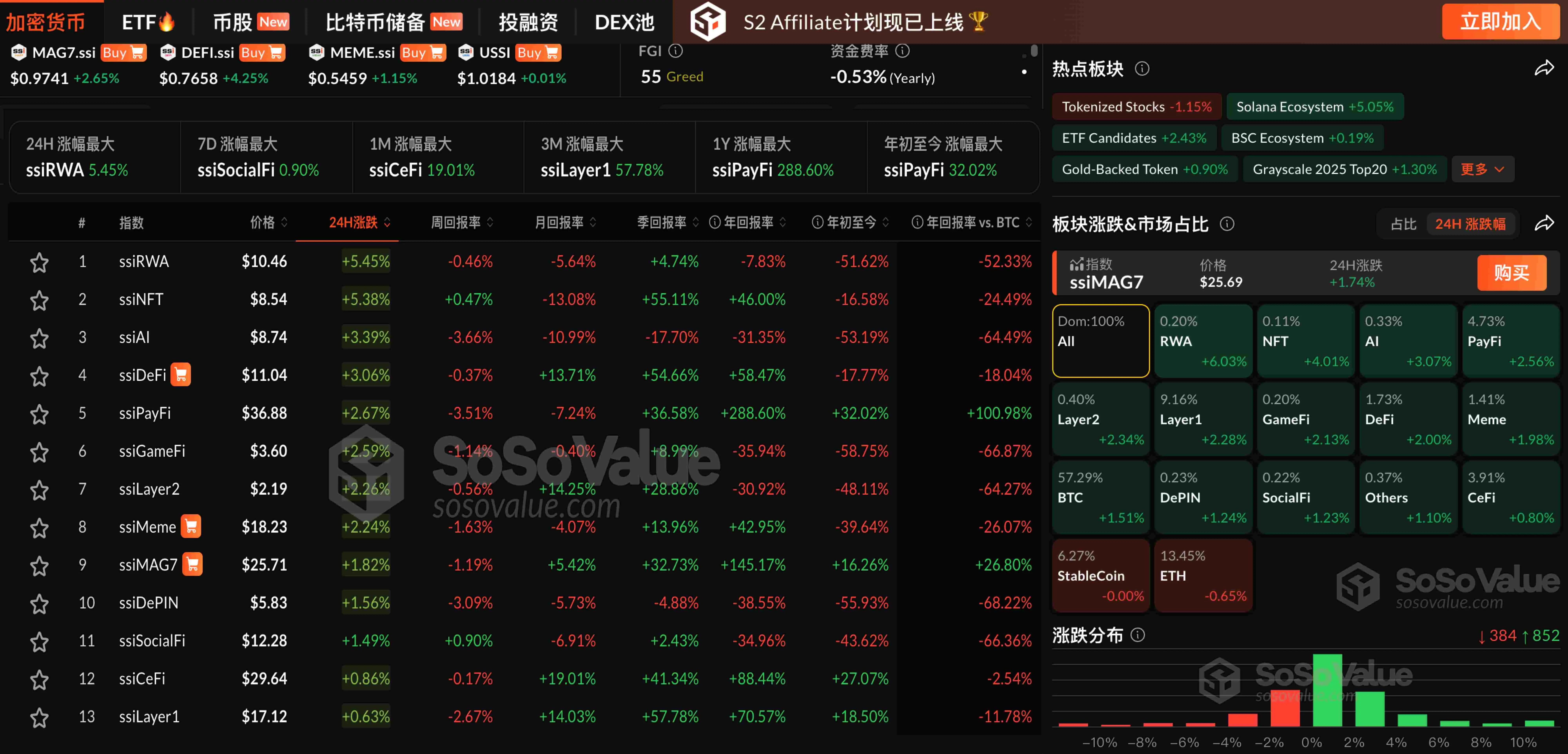 加密市场普涨 RWA领涨：ETH为何逆势下跌？原因分析