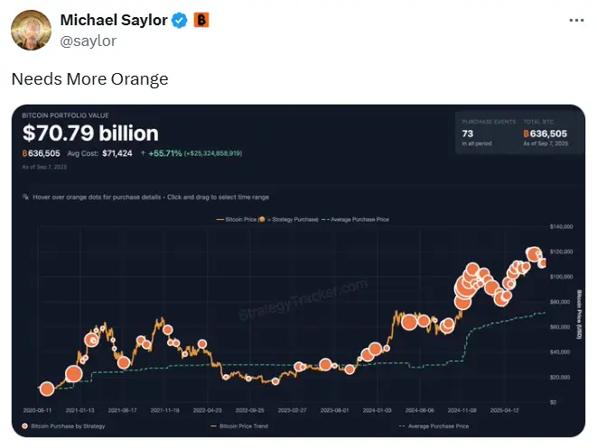 Michael Saylor 比特币持仓追踪：暗示继续增持？