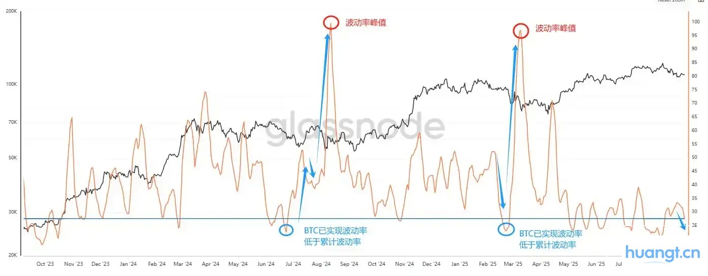 短期投资者积极性降至冰点，市场或迎转机？